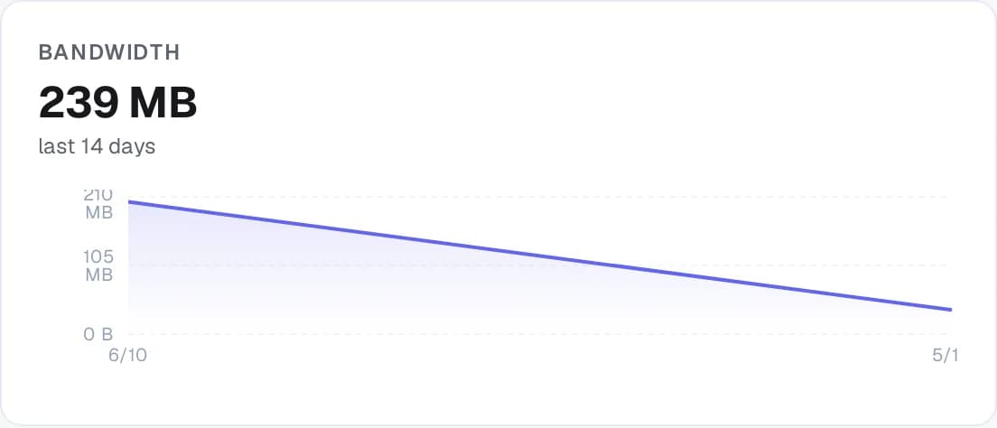 Bandwidth